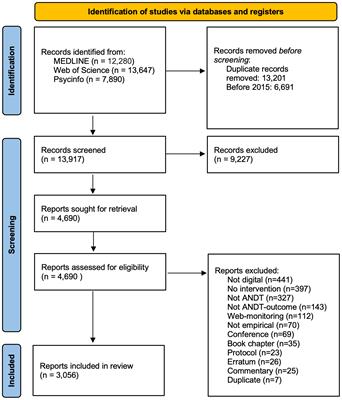 Digital interventions targeting excessive substance use and substance use disorders: a comprehensive and systematic scoping review and bibliometric analysis